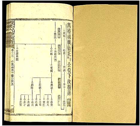 [下载][段氏六修族谱_13卷及卷首4卷]湖南.段氏六修家谱_二十八.pdf