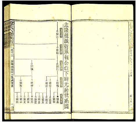 [下载][段氏六修族谱_13卷及卷首4卷]湖南.段氏六修家谱_二十九.pdf