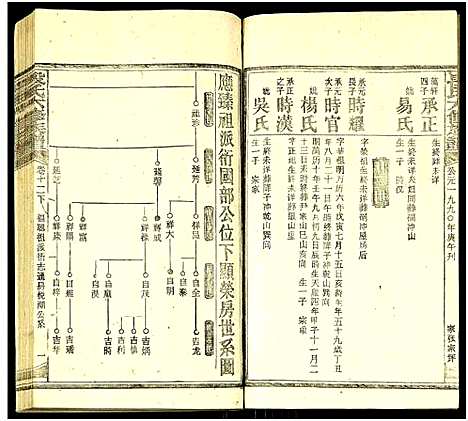 [下载][段氏六修族谱_13卷及卷首4卷]湖南.段氏六修家谱_三十.pdf