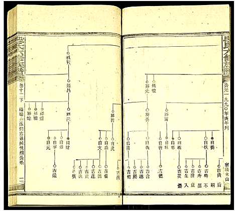 [下载][段氏六修族谱_13卷及卷首4卷]湖南.段氏六修家谱_三十.pdf