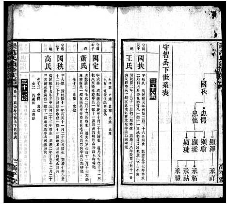 [下载][楚沩范氏续修族谱_33卷含首1卷_末5卷_范族家乘_楚沩范氏续修族谱]湖南.楚沩范氏续修家谱_三.pdf