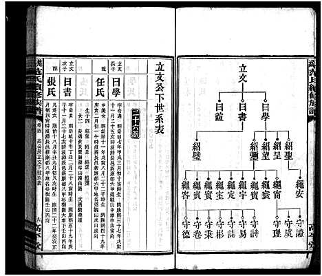 [下载][楚沩范氏续修族谱_33卷含首1卷_末5卷_范族家乘_楚沩范氏续修族谱]湖南.楚沩范氏续修家谱_四.pdf