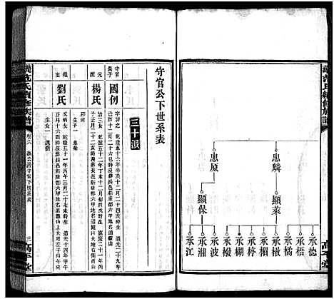 [下载][楚沩范氏续修族谱_33卷含首1卷_末5卷_范族家乘_楚沩范氏续修族谱]湖南.楚沩范氏续修家谱_六.pdf