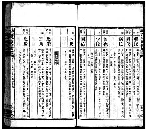 [下载][楚沩范氏续修族谱_33卷含首1卷_末5卷_范族家乘_楚沩范氏续修族谱]湖南.楚沩范氏续修家谱_六.pdf