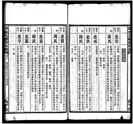 [下载][楚沩范氏续修族谱_33卷含首1卷_末5卷_范族家乘_楚沩范氏续修族谱]湖南.楚沩范氏续修家谱_十.pdf