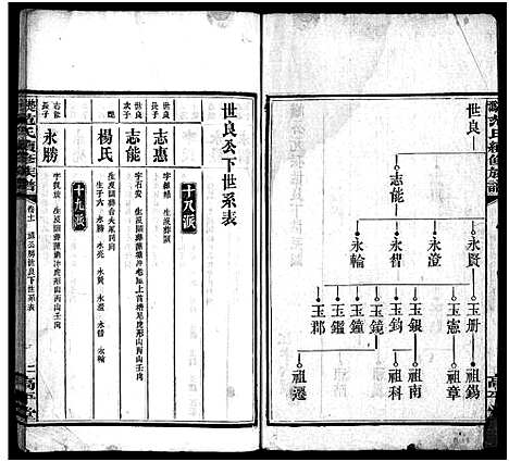 [下载][楚沩范氏续修族谱_33卷含首1卷_末5卷_范族家乘_楚沩范氏续修族谱]湖南.楚沩范氏续修家谱_十一.pdf