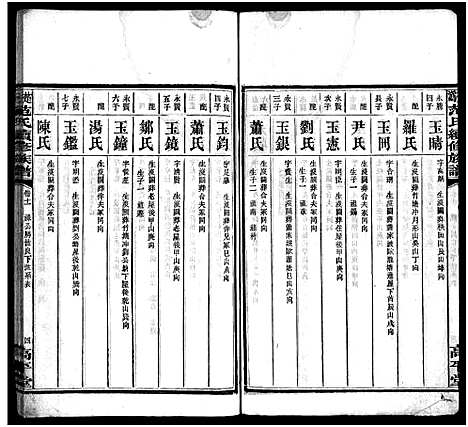 [下载][楚沩范氏续修族谱_33卷含首1卷_末5卷_范族家乘_楚沩范氏续修族谱]湖南.楚沩范氏续修家谱_十一.pdf