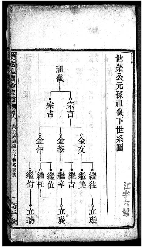 [下载][楚沩范氏续修族谱_33卷含首1卷_末5卷_范族家乘_楚沩范氏续修族谱]湖南.楚沩范氏续修家谱_十三.pdf