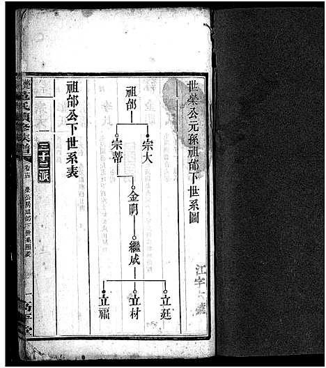 [下载][楚沩范氏续修族谱_33卷含首1卷_末5卷_范族家乘_楚沩范氏续修族谱]湖南.楚沩范氏续修家谱_十四.pdf