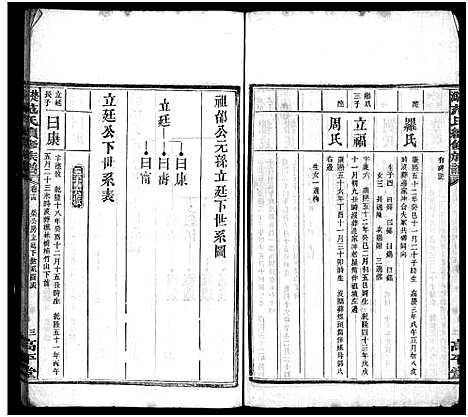 [下载][楚沩范氏续修族谱_33卷含首1卷_末5卷_范族家乘_楚沩范氏续修族谱]湖南.楚沩范氏续修家谱_十四.pdf