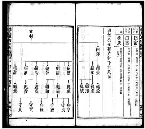 [下载][楚沩范氏续修族谱_33卷含首1卷_末5卷_范族家乘_楚沩范氏续修族谱]湖南.楚沩范氏续修家谱_十四.pdf