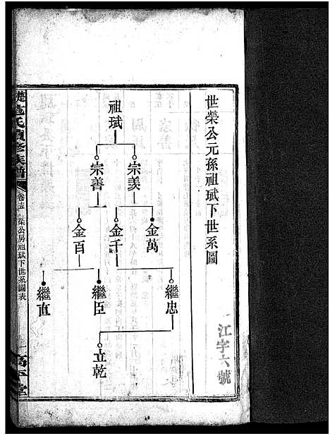 [下载][楚沩范氏续修族谱_33卷含首1卷_末5卷_范族家乘_楚沩范氏续修族谱]湖南.楚沩范氏续修家谱_十五.pdf