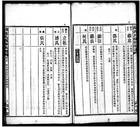 [下载][楚沩范氏续修族谱_33卷含首1卷_末5卷_范族家乘_楚沩范氏续修族谱]湖南.楚沩范氏续修家谱_十五.pdf