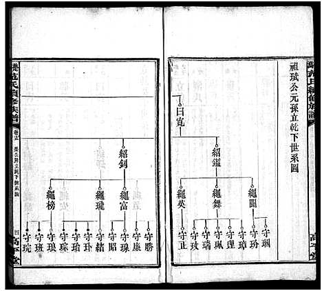 [下载][楚沩范氏续修族谱_33卷含首1卷_末5卷_范族家乘_楚沩范氏续修族谱]湖南.楚沩范氏续修家谱_十五.pdf