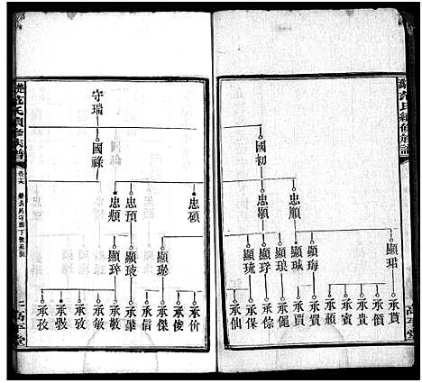 [下载][楚沩范氏续修族谱_33卷含首1卷_末5卷_范族家乘_楚沩范氏续修族谱]湖南.楚沩范氏续修家谱_十六.pdf