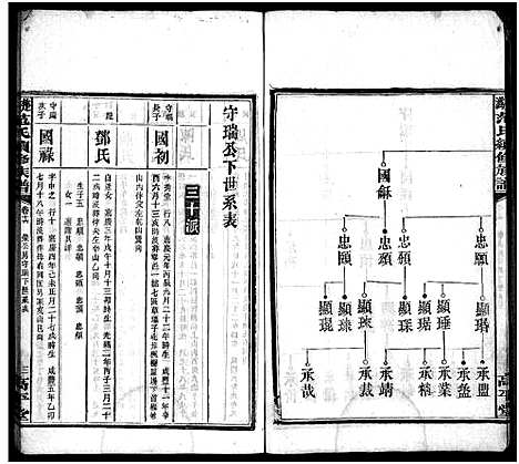 [下载][楚沩范氏续修族谱_33卷含首1卷_末5卷_范族家乘_楚沩范氏续修族谱]湖南.楚沩范氏续修家谱_十六.pdf