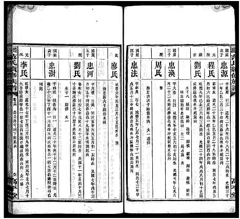 [下载][楚沩范氏续修族谱_33卷含首1卷_末5卷_范族家乘_楚沩范氏续修族谱]湖南.楚沩范氏续修家谱_十七.pdf