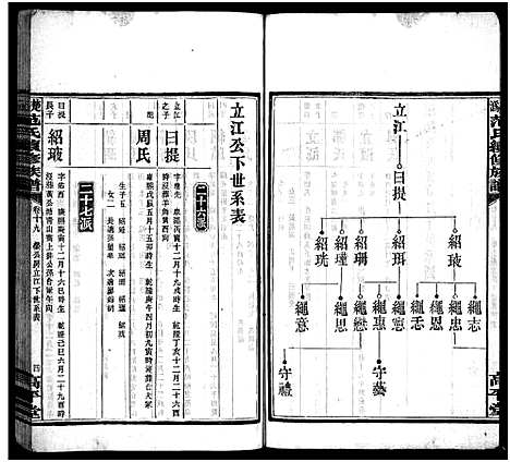 [下载][楚沩范氏续修族谱_33卷含首1卷_末5卷_范族家乘_楚沩范氏续修族谱]湖南.楚沩范氏续修家谱_十九.pdf