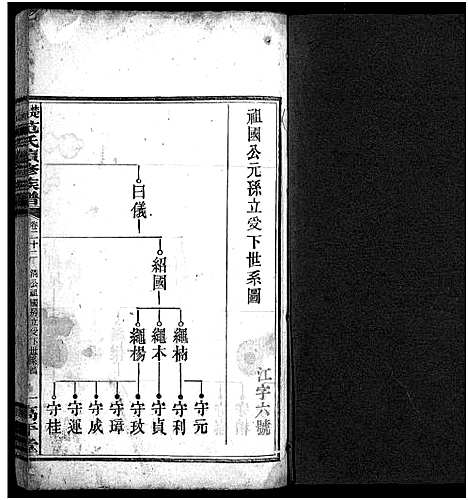 [下载][楚沩范氏续修族谱_33卷含首1卷_末5卷_范族家乘_楚沩范氏续修族谱]湖南.楚沩范氏续修家谱_二十二.pdf