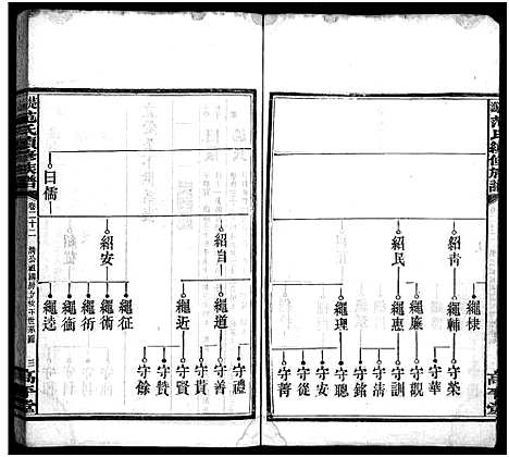 [下载][楚沩范氏续修族谱_33卷含首1卷_末5卷_范族家乘_楚沩范氏续修族谱]湖南.楚沩范氏续修家谱_二十二.pdf