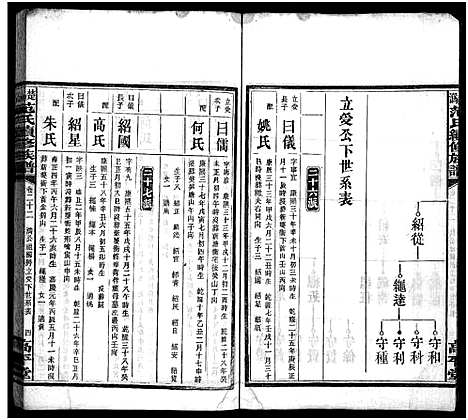 [下载][楚沩范氏续修族谱_33卷含首1卷_末5卷_范族家乘_楚沩范氏续修族谱]湖南.楚沩范氏续修家谱_二十二.pdf