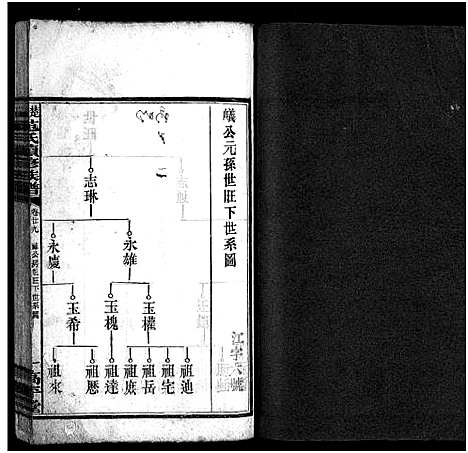 [下载][楚沩范氏续修族谱_33卷含首1卷_末5卷_范族家乘_楚沩范氏续修族谱]湖南.楚沩范氏续修家谱_三十.pdf