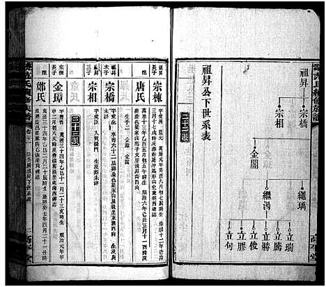 [下载][楚沩范氏续修族谱_33卷含首1卷_末5卷_范族家乘_楚沩范氏续修族谱]湖南.楚沩范氏续修家谱_三十二.pdf