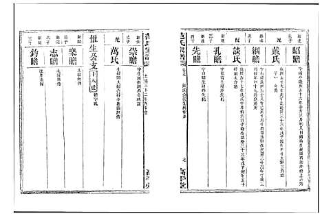 [下载][湘阴范氏家谱]湖南.湘阴范氏家谱_七.pdf