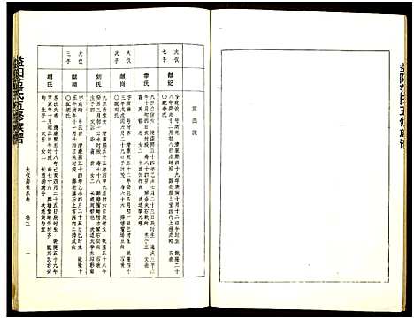 [下载][益阳范氏五修族谱_按系分卷首1卷]湖南.益阳范氏五修家谱_四.pdf