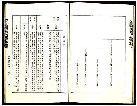 [下载][益阳范氏五修族谱_按系分卷首1卷]湖南.益阳范氏五修家谱_四.pdf