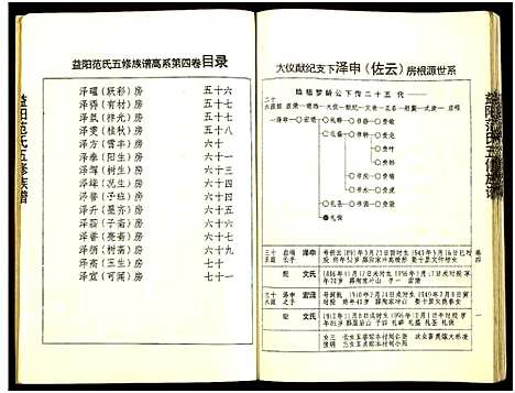 [下载][益阳范氏五修族谱_按系分卷首1卷]湖南.益阳范氏五修家谱_五.pdf