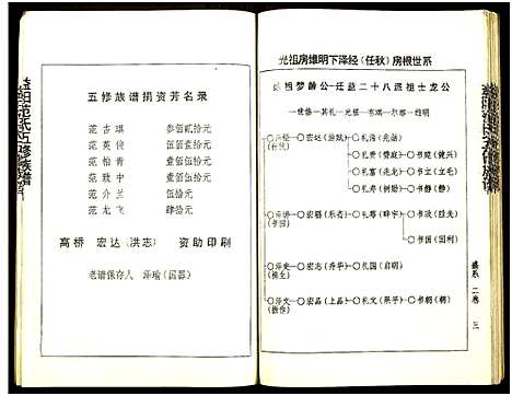 [下载][益阳范氏五修族谱_按系分卷首1卷]湖南.益阳范氏五修家谱_十三.pdf