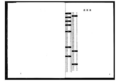 [下载][方氏宗谱]湖南.方氏家谱_三.pdf