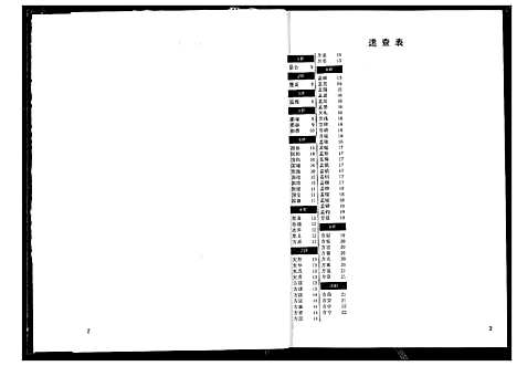 [下载][方氏宗谱]湖南.方氏家谱_五.pdf