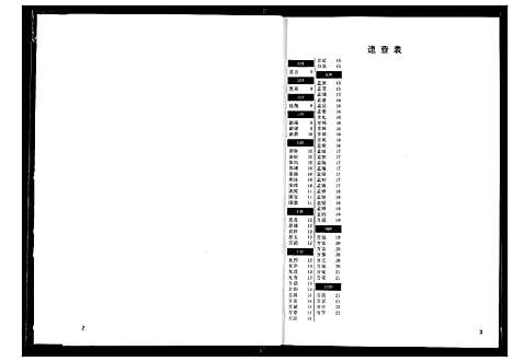 [下载][方氏宗谱]湖南.方氏家谱_六.pdf