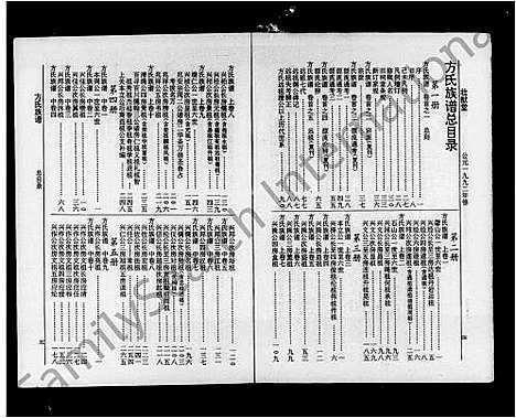 [下载][方氏族谱_37卷首5卷_末8卷_方氏家乘]湖南.方氏家谱.pdf