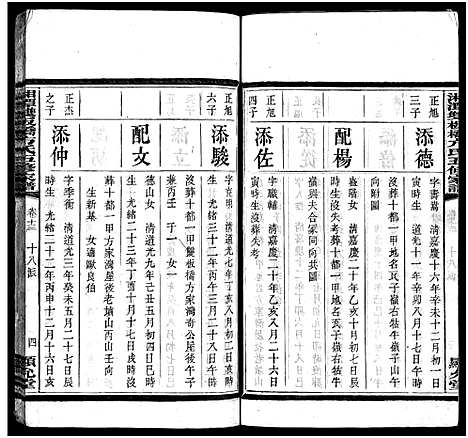 [下载][湘潭双板桥方氏五修家谱_18卷_方氏家谱_湘潭双板桥方氏五修家谱]湖南.湘潭双板桥方氏五修家谱_十四.pdf