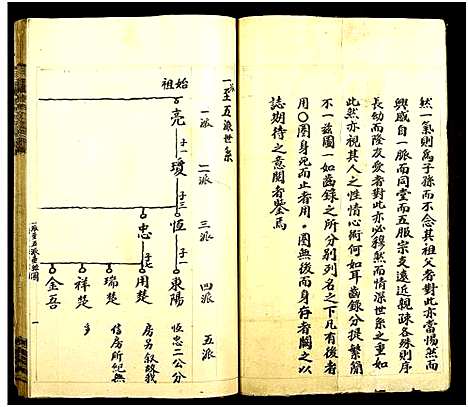 [下载][月形山冯氏四修族谱_14卷_月形山冯氏四修族谱]湖南.月形山冯氏四修家谱_三.pdf