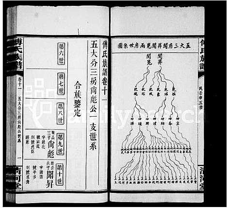 [下载][傅氏族谱_35卷首3卷]湖南.傅氏家谱_二.pdf