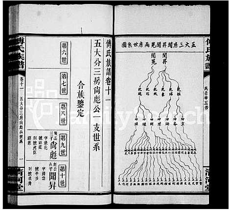 [下载][傅氏族谱_35卷首3卷]湖南.傅氏家谱_二.pdf