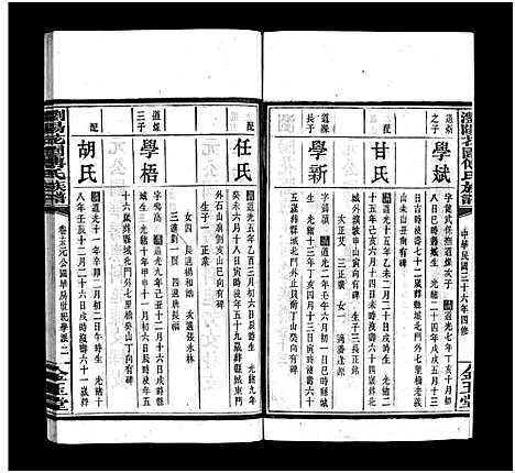 [下载][浏阳花园傅氏族谱_30卷_ 浏阳花园傅氏四修族谱]湖南.浏阳花园傅氏家谱_十四.pdf