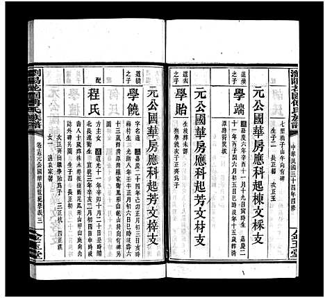 [下载][浏阳花园傅氏族谱_30卷_ 浏阳花园傅氏四修族谱]湖南.浏阳花园傅氏家谱_十四.pdf