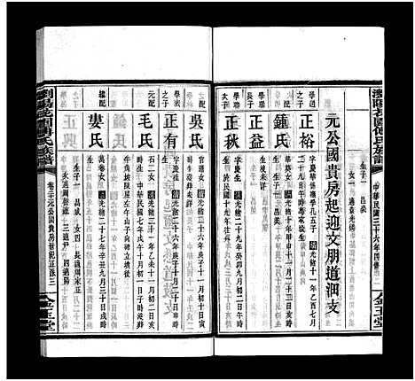 [下载][浏阳花园傅氏族谱_30卷_ 浏阳花园傅氏四修族谱]湖南.浏阳花园傅氏家谱_十九.pdf