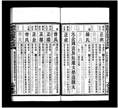 [下载][浏阳花园傅氏族谱_30卷_ 浏阳花园傅氏四修族谱]湖南.浏阳花园傅氏家谱_十九.pdf