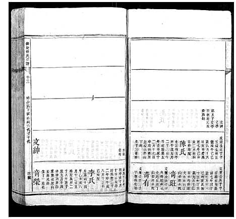 [下载][邵陵傅氏宗谱_5卷首1卷_末1卷]湖南.邵陵傅氏家谱_三.pdf