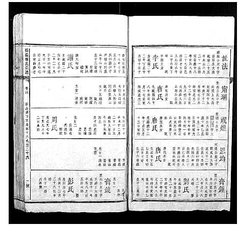 [下载][邵陵傅氏宗谱_5卷首1卷_末1卷]湖南.邵陵傅氏家谱_四.pdf