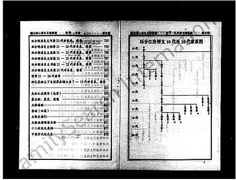 [下载][醴北嵭山傅氏五修族谱_4卷]湖南.醴北嵭山傅氏五修家谱_二.pdf