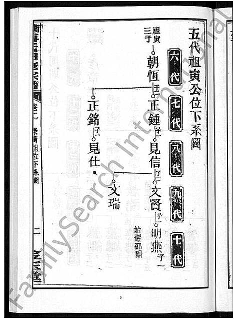 [下载][衡阳傅氏四修宗谱_10卷]湖南.衡阳傅氏四修家谱_二.pdf