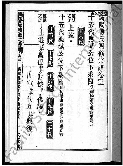 [下载][衡阳傅氏四修宗谱_10卷]湖南.衡阳傅氏四修家谱_三.pdf