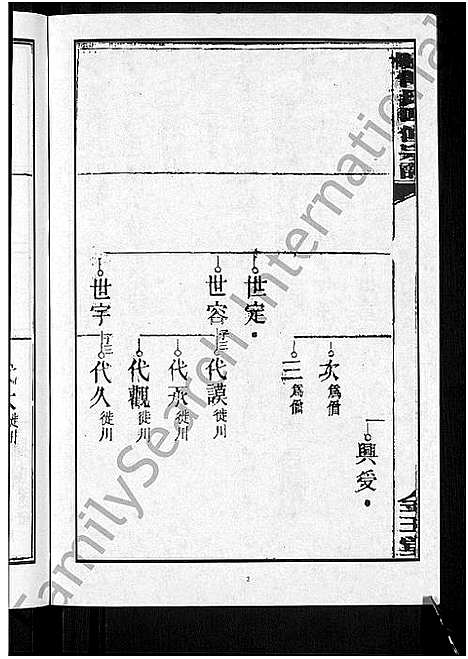 [下载][衡阳傅氏四修宗谱_10卷]湖南.衡阳傅氏四修家谱_三.pdf